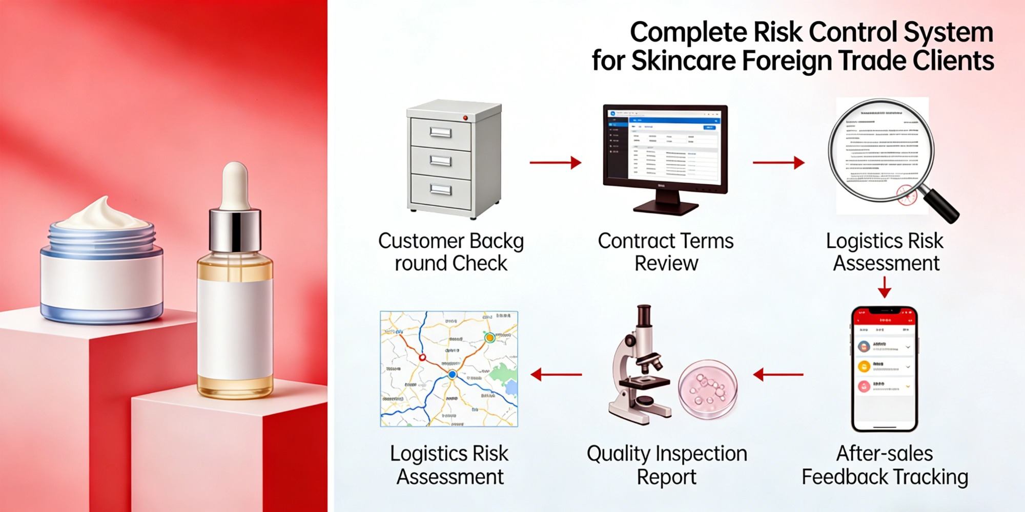 skincare OEM full traceability