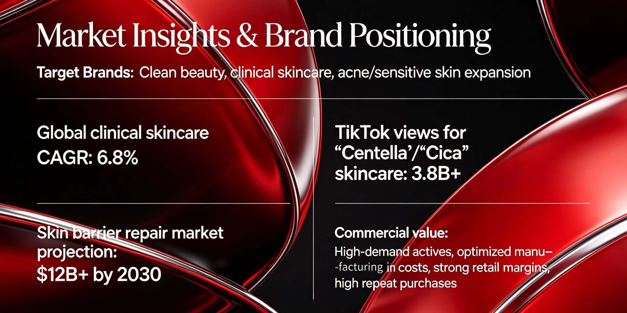 private label skincare China