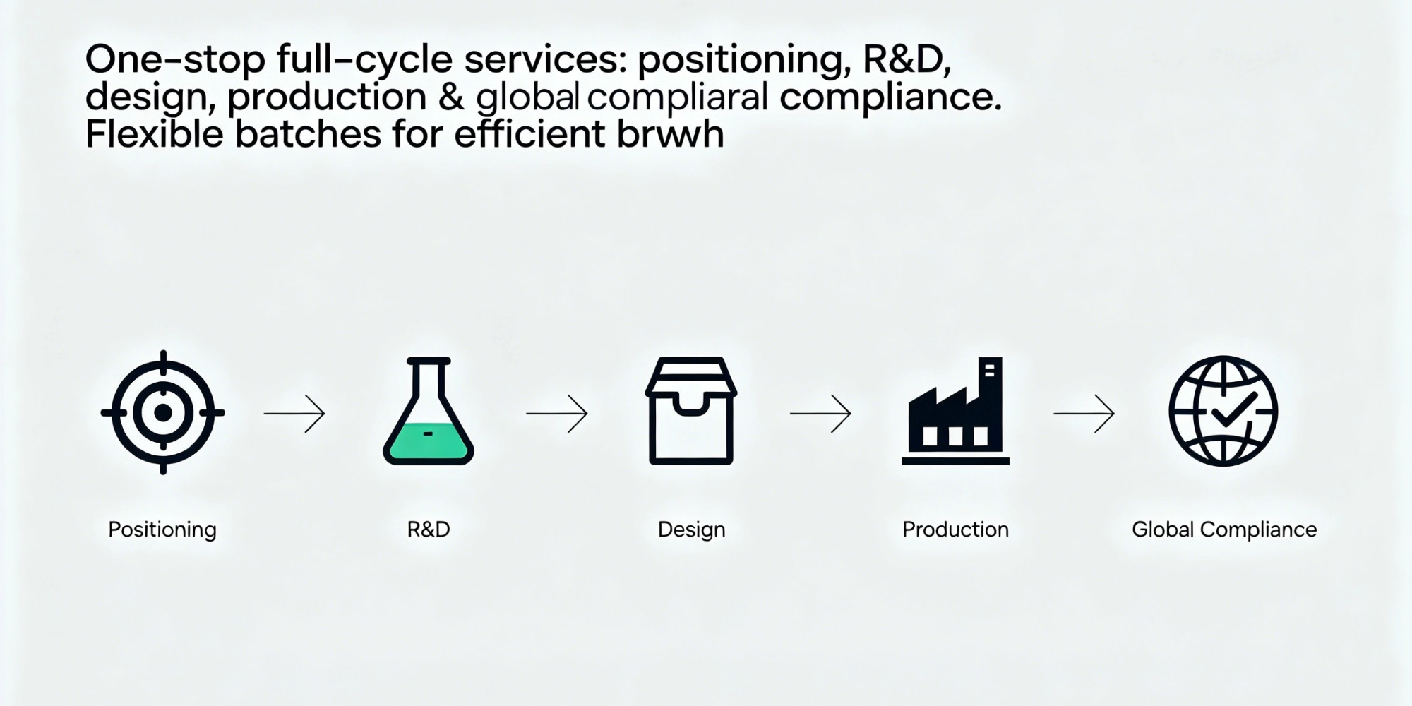 global sourcing skincare