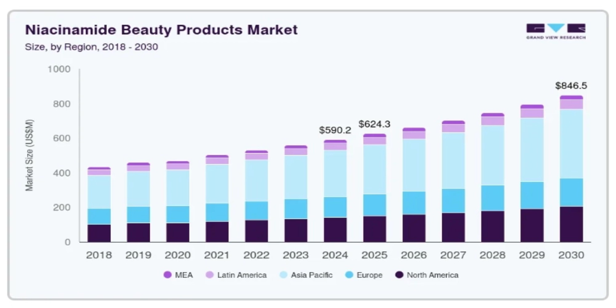 skin care suppliers