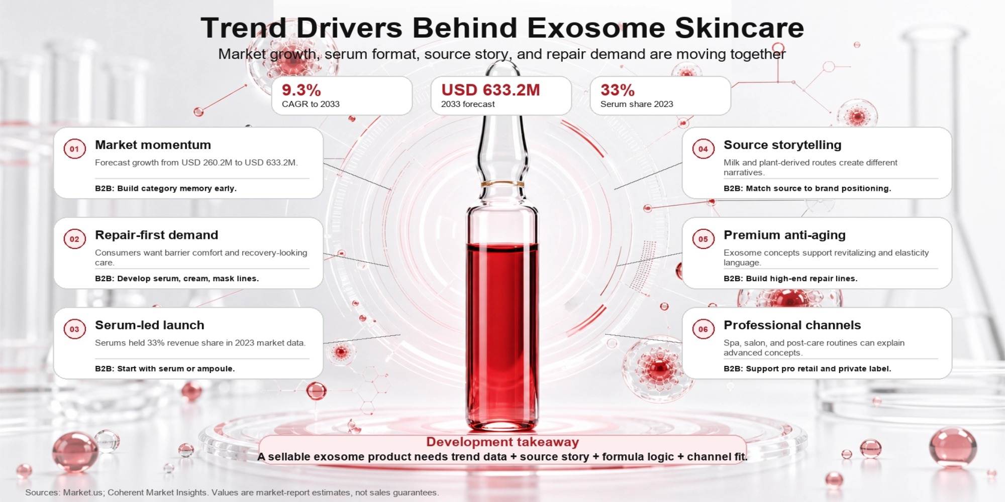 Skincare OEM/ODM Services